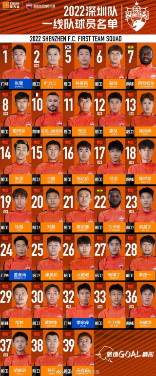 中国国足名单(中国国足名单 23人入选)