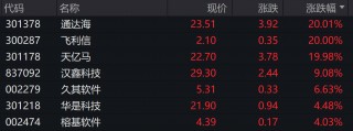 重磅突发，央行出手了！工信部最新发声，多股涨停！“激光雷达之一股”速腾聚创闪崩近70%