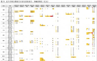 长江固收：地方债Q1已披露计划1.78万亿，其中新增债7966亿，再融资债9811亿