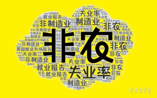 非农数据好坏参半，增强美联储按兵不动的理由