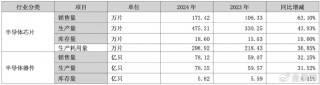 2024归母净利同增116% 隐形冠军捷捷微电迎功率半导体黄金机遇