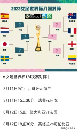 18年世界杯赛程表(18年世界杯赛程表排名)