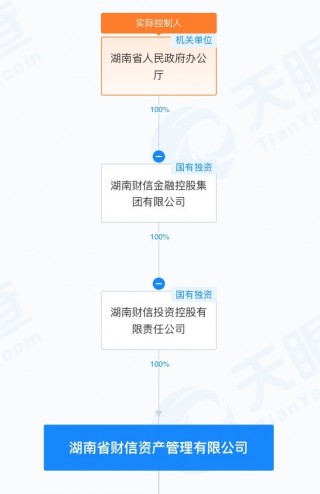 股价两个“一字板” 长沙国资拿下华扬联众意欲何为？