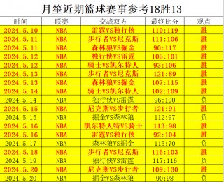 捷报比分即时比分(捷报比分即时比分手机篮球)