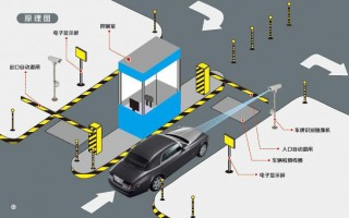 玉树停车智能道闸系统(玉树停车智能道闸系统维修)