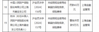 人保财险上海市嘉定支公司被罚43万元：未按照规定使用经备案的保险条款、保险费率