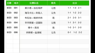 今天足球比分预测(今天足球比分预测实单)
