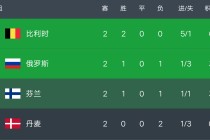 2018欧洲杯预选赛积分榜(2018欧洲杯预选赛积分榜单)