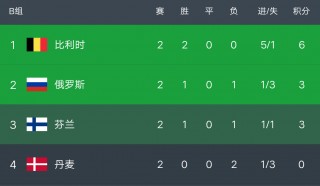2018欧洲杯预选赛积分榜(2018欧洲杯预选赛积分榜单)