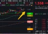 一则公告，重庆银行领涨7%！工行、建行再创新高，增量政策二季度落地？