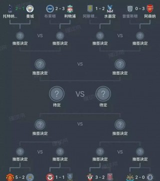 曼城最新比赛比分(曼城最新比赛比分数据)
