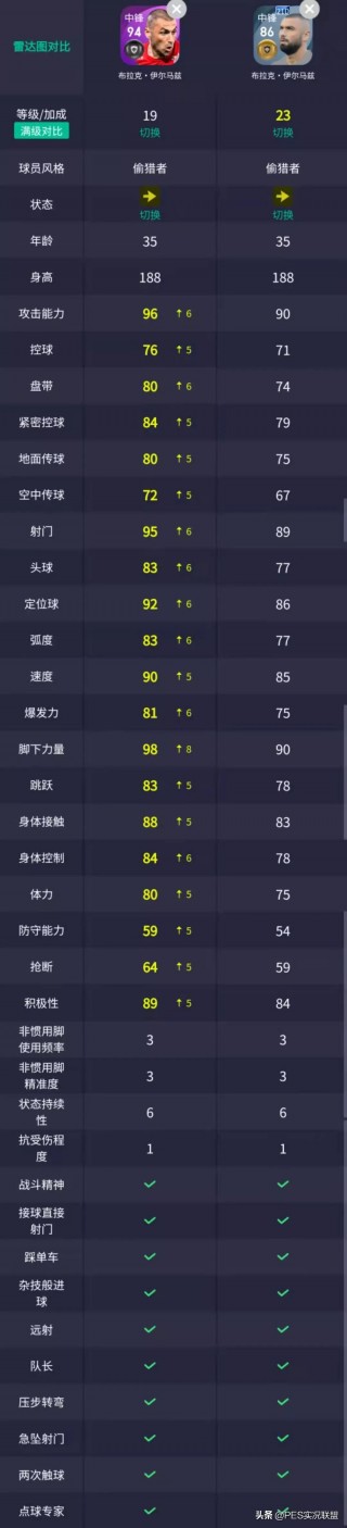 里昂中场三杰的简单介绍