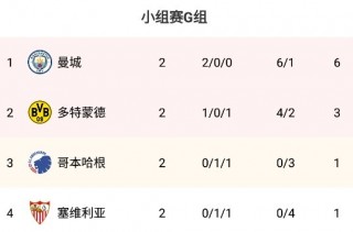 欧冠积分榜全部排名(欧冠积分榜全部排名表)