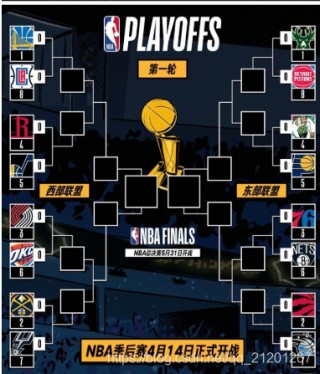 上赛季nba季后赛对阵图(nba季后赛上场时间排行榜)