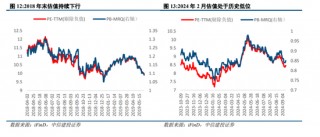 中信建投陈果：政策进入关键观察窗口期，短期A股具备市场底部特征