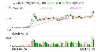 云从科技：与华为在机器人领域有广泛合作空间