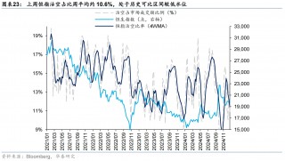 海外中资股盈利预期12月仍下行 机构看好红利板块盈利韧性