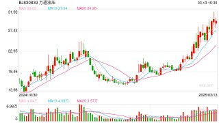 北交所再增一单定向可转债发行项目