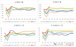 天然橡胶：静待利空消化