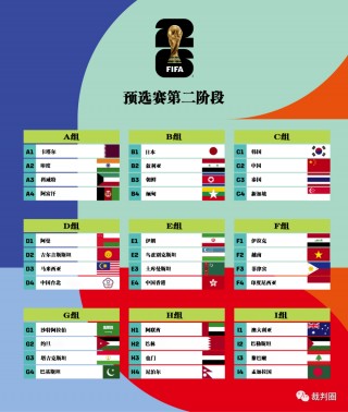 2018世界杯预选赛赛程(2018世界杯预选赛亚洲区12强赛程)