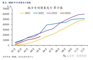 信达证券：为什么不降息？三大原因解释