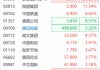龙头易主？腾讯获DeepSeek生态赋能 一度涨破500港元创3年多新高