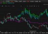 荣联科技两收警示函，索赔区间如何界定？