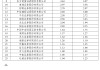 券商一季度ETF格局落定：海通证券做市业务清零，其他三大指标排名或有变动