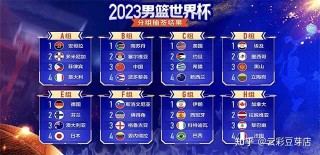 2023男篮世界杯分组(2023男篮世界杯预选赛分组)