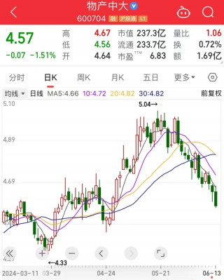 “天地板”突袭，7连板牛股跳水! 2000万美元铜产品丢了？公司火速回应！氢能板块迎多重利好（附股）