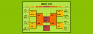 14年世界杯比分一览表(2014年世界杯比分表图)