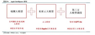 中信建投：端侧AI产业链投资前景