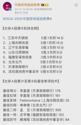 国际女排最新排名(国际女排最新排名出炉时间)