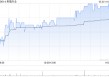 希慎兴业遭Silchester International Investors LLP减持82.3万股