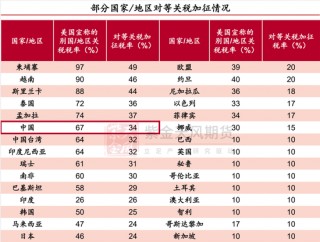【专题】关税大战下的有色产业再思考