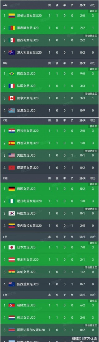 世界杯2023女足赛程表(世界杯2023女足赛程表图片)