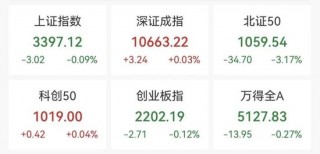 今年更大IPO国货航上市，股价暴涨超342%