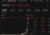 金价大涨引发“末日轮”效应：沪金期权多张合约暴涨，更大涨幅9800%！