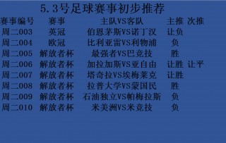 切尔西对利物浦足球比分预测的简单介绍