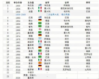 世界杯时间表时间历届(2024世界杯时间表详细)