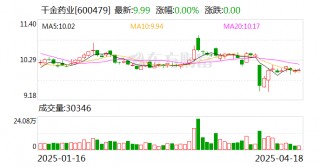 千金药业：董事周述勇辞职