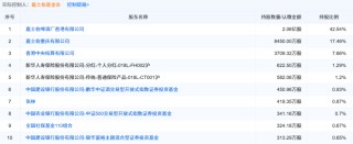 双杀！重庆啤酒，高端化“遮羞布”下的利润困局