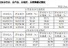 南京证券2024年新增开户数量同比增长51%