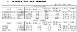 南京证券2024年新增开户数量同比增长51%
