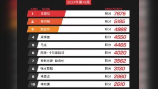 世界男单乒乓球排名(世界男单乒乓球排名之一是谁)
