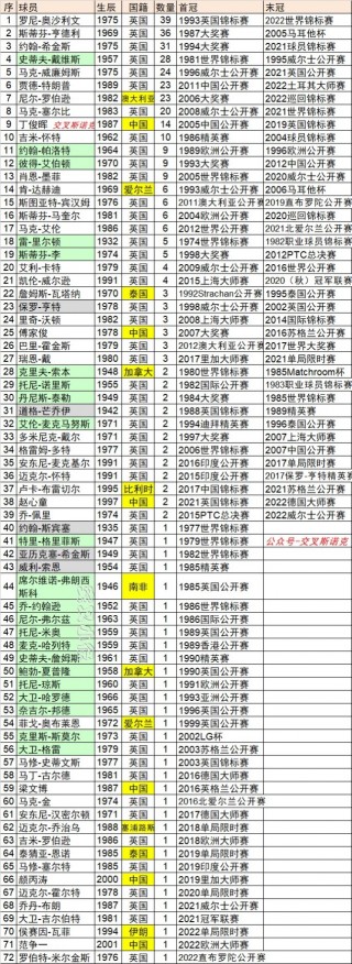 斯诺克世锦赛2022全部赛程表(斯诺克世锦赛2021赛程最新消息)