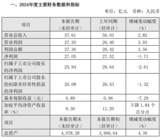 厦门银行再迎“兴业系”高管 洪枇杷老部下加盟