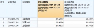 万亿“失守”，周期股逆市爆发，有色龙头ETF（159876）涨超2%！行情旗手异动，金融科技ETF（159851）反弹