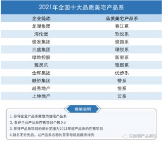 重磅政策接二连三，房企处境边际改善(房产行业2021年面临政策环境经营形势和发展趋势分析)