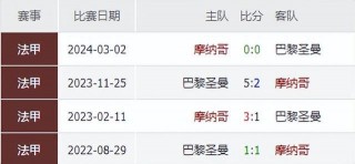 关于巴黎圣尔曼vs摩纳哥比分预测的信息